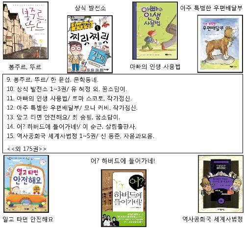 2011년5월아동도서관2.jpg